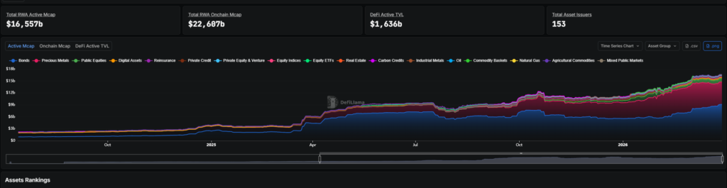 ¡Revolución en DeFi! Centrifuge presenta el primer token que te conecta directo con el S&P 500
