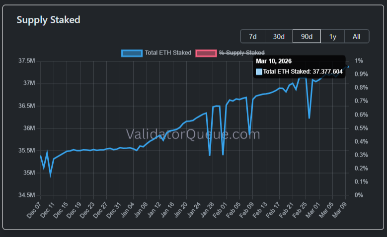 ¡Vitalik quiere que las instituciones hagan staking con un solo clic y no creerás lo fácil que es!