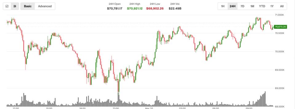 ¡Boom! Bitcoin se dispara mientras el petróleo se desploma: ¿Será este el suelo que todos esperaban?