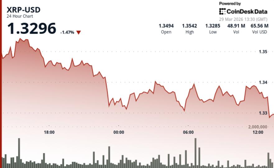 XRP en modo montaña rusa: ¿Colapso inminente o salto épico? ¡No creerás lo que viene para este token de Ripple!