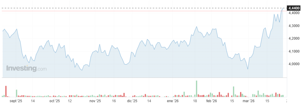 ¡Trump se mete en el juego de los bonos! ¿Va a darle un giro loco a Bitcoin?