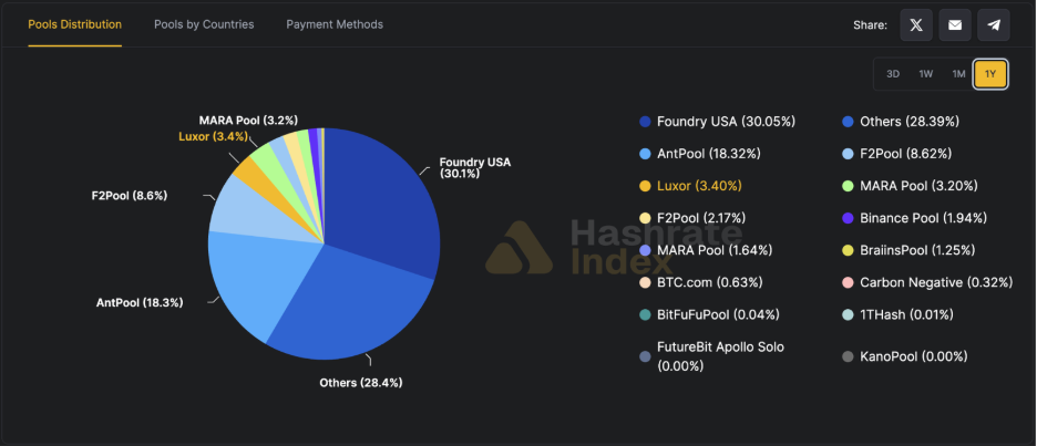 ¡Descubre Los Pools de Minería de Bitcoin Que Todos Están Usando (Y Tú No Querrás Quedarte Fuera)!