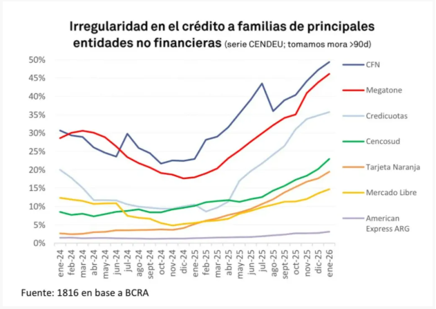 ¡Alerta roja! La burbuja del crédito para todos está a punto de estallar y nadie sabe qué pasará