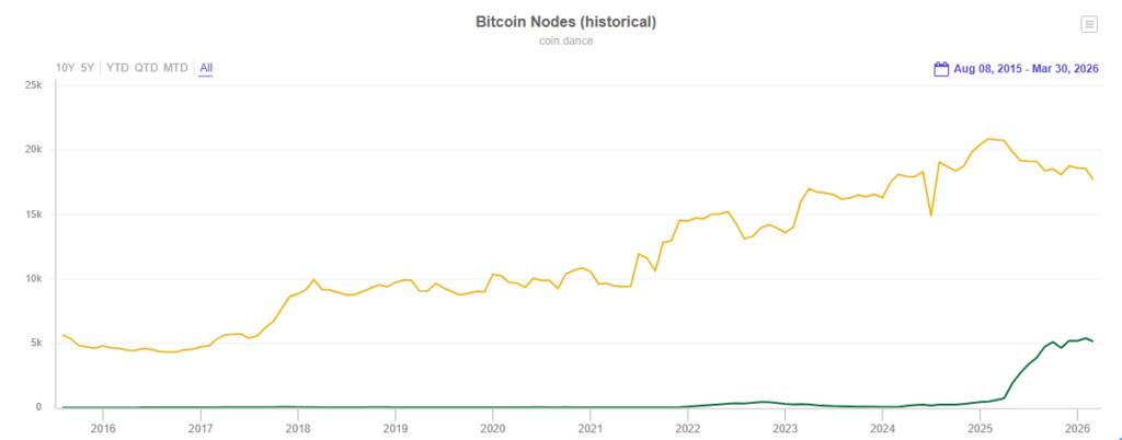 ¡Descubre la verdad oculta: una mini mafia secreta mueve los hilos de Bitcoin Core!
