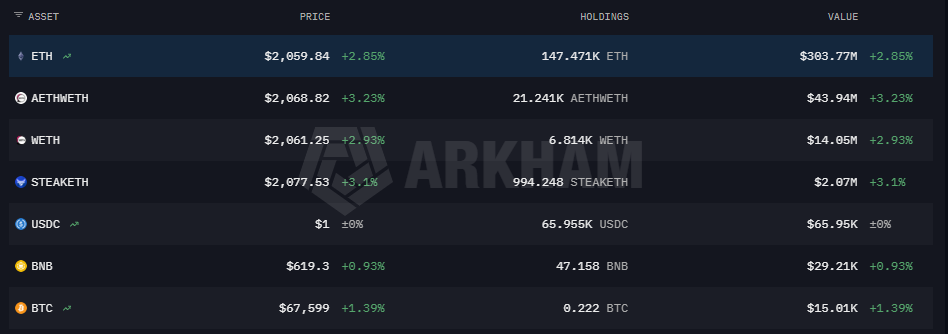 ¡Increíble! Fundación Ethereum rompe récord con mega inversión en staking de ETH