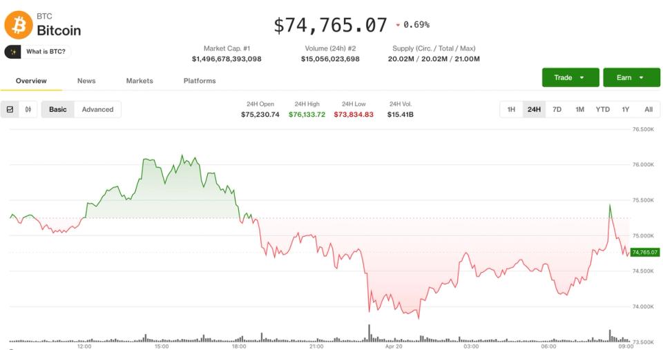 Bitcoin se desploma y los traders no pueden dejar de mirar el misterio del hueco en CME y el caos del hackeo DeFi
