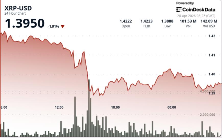 XRP se desploma bajo $1.40 ¿Está Ripple en problemas o es solo el comienzo de la locura?