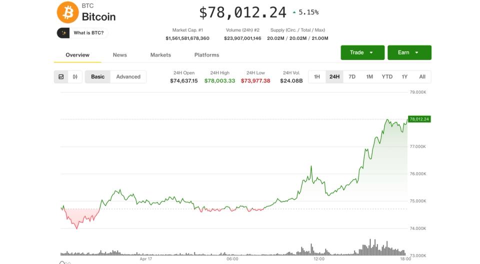 ¡Increíble rebote! Las tesorerías digitales olvidadas impulsan el boom cripto mientras el bitcoin roza los 78,000 dólares