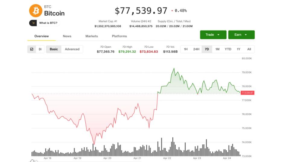 ¡Bitcoin se dispara y apunta a su mejor mes en un año gracias a un bombazo de 5 mil millones en USDT!