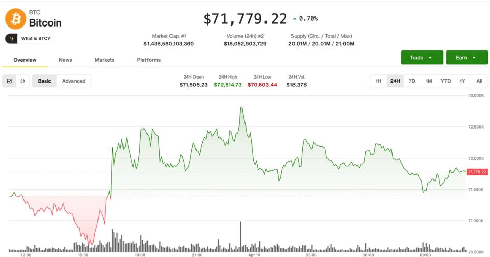 Bitcoin se aguanta firme mientras se acerca la bomba de la inflación y el drama explosivo de Bittensor estalla