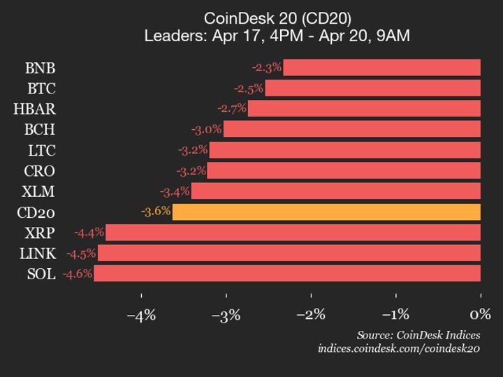 ¡Alerta cripto! Precio de AAVE se desploma un 22.9% este fin de semana y nadie lo vio venir