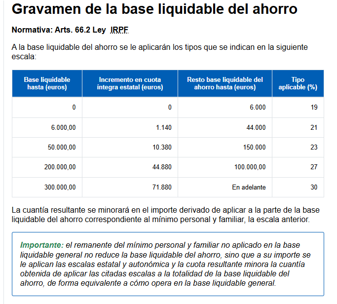 ¡Cuidado! Mantener criptos en caída puede dejarte sin escudo fiscal en España