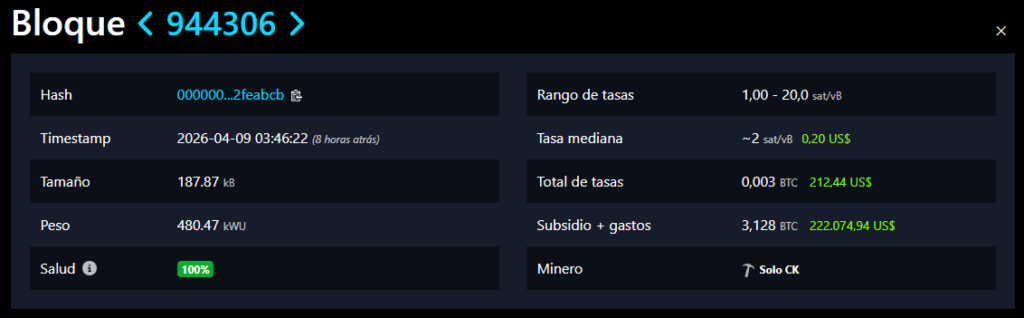 ¡Increíble! Minero solitario con un viejito ASIC gana más de 200.000 dólares en Bitcoin