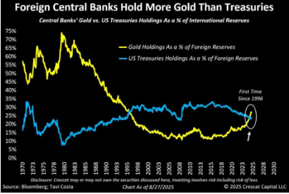Exsecretario de EE. UU. alerta: ¡Prepárate porque la deuda podría hacer que el país se desplome YA!
