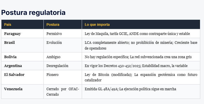¡La minería de Bitcoin en Latinoamérica está a punto de revolucionar el juego y tú no vas a creer por qué!