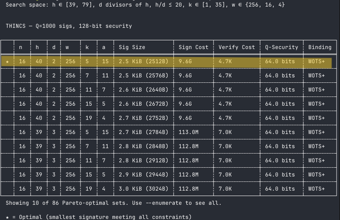 THINCS promete firmas livianas postcuánticas para Bitcoin, ¡pero ojo! ¿Realmente se adaptan?