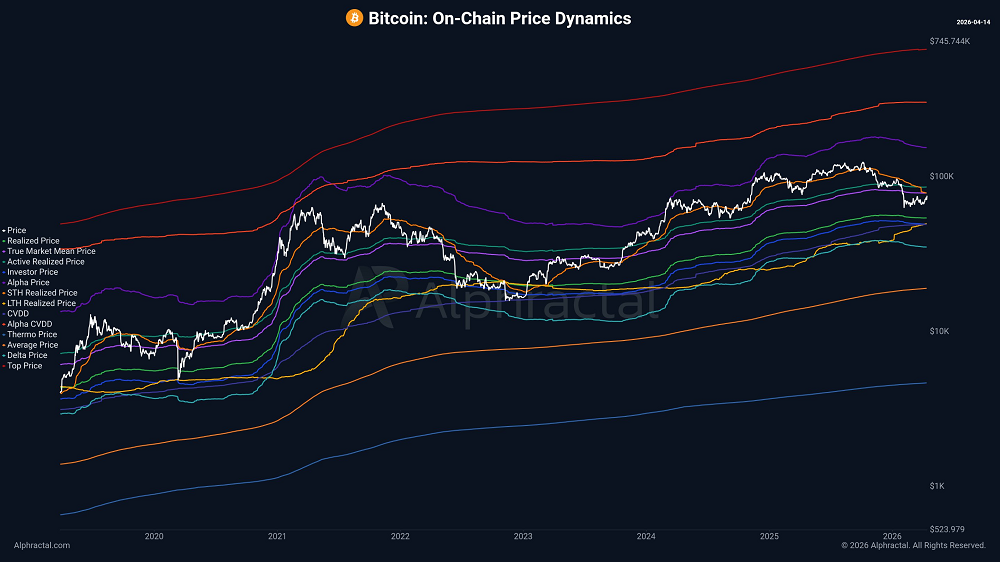 ¡Bitcoin se topa con la barrera de 76.000 dólares! ¿Se hunde o despega como cohete?