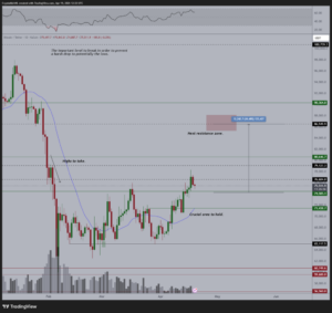 ¡Bitcoin al borde del caos! ¿Se desploma tras el colapso del desbloqueo de Ormuz?