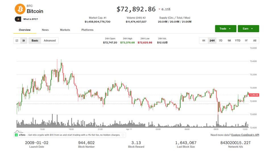 ¡Bitcoin y el mercado ni se enteran mientras EE.UU. e Irán empiezan sus charlas secretas!