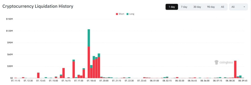 ¡Increíble! La subida de Bitcoin derriba a traders por 400 millones tras pacto sorpresa entre EE. UU. e Irán