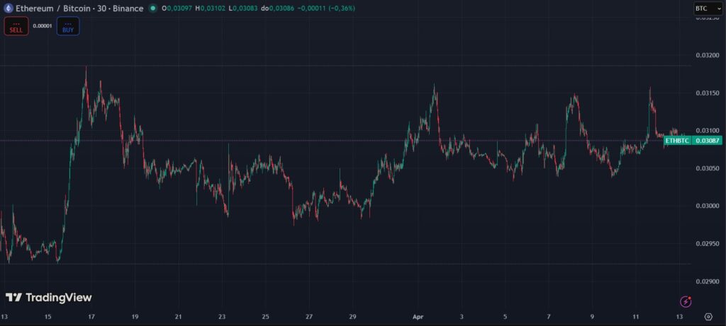 ¡ETH le da una tremenda sacudida a BTC subiendo 5% en solo un mes! ¿Qué está pasando?