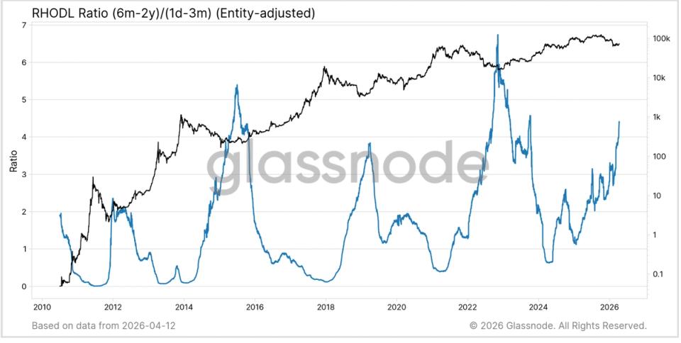 ¡Bitcoin se desploma un 50% pero las señales en cadena dicen que lo peor quedó atrás, prepárate para el rebote!
