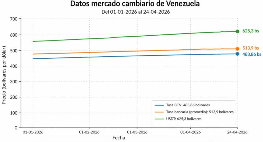 ¡Venezuela revoluciona el juego con un nuevo truco para comprar y vender divisas!