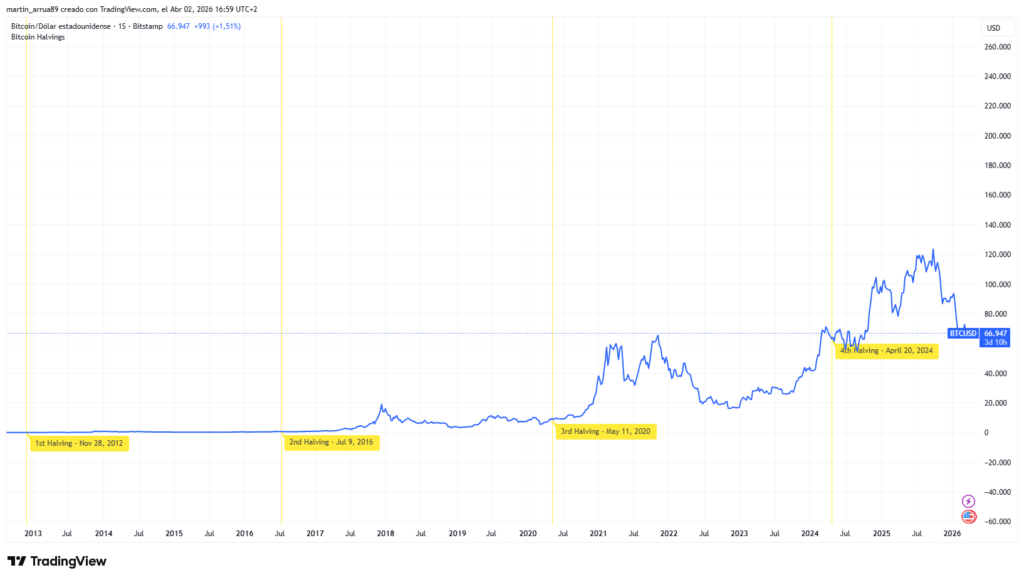 ¿Por qué Matthew Sigel no está tan emocionado con Bitcoin en este momento? ¡Te lo contamos todo!