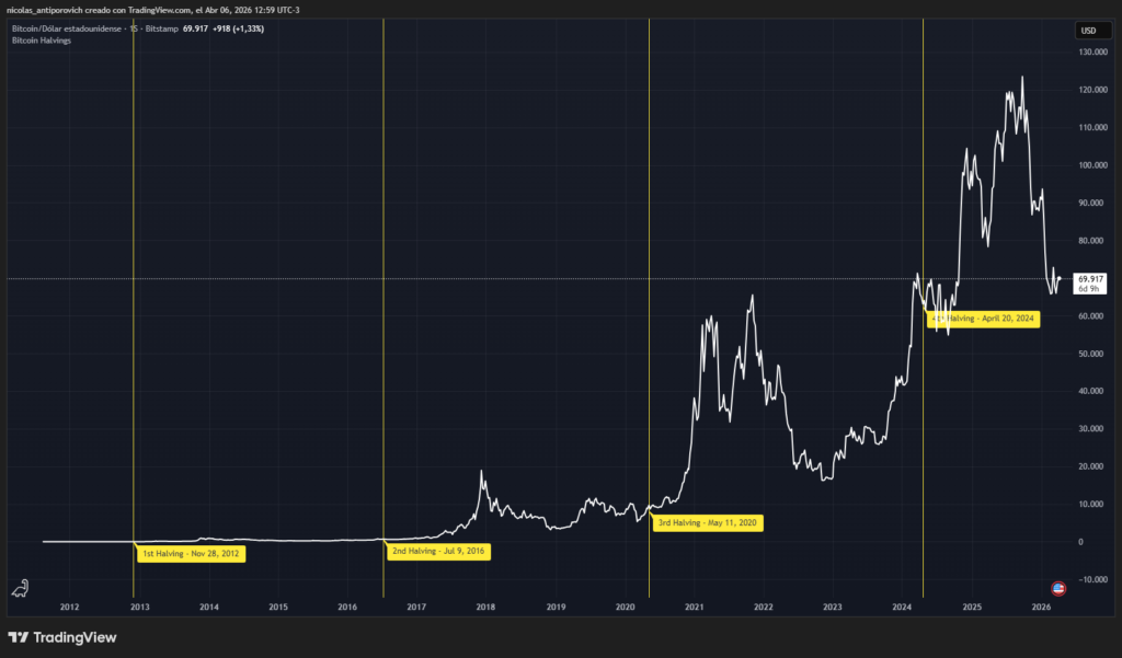 ¡11 años reportando el mercado de bitcoin y criptomonedas y esto fue lo más loco que descubrimos!