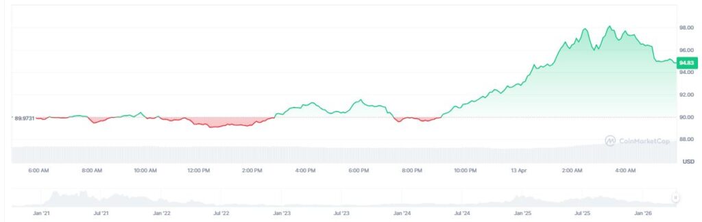 ¡Boom! AAVE se dispara tras votar algo que nadie esperaba