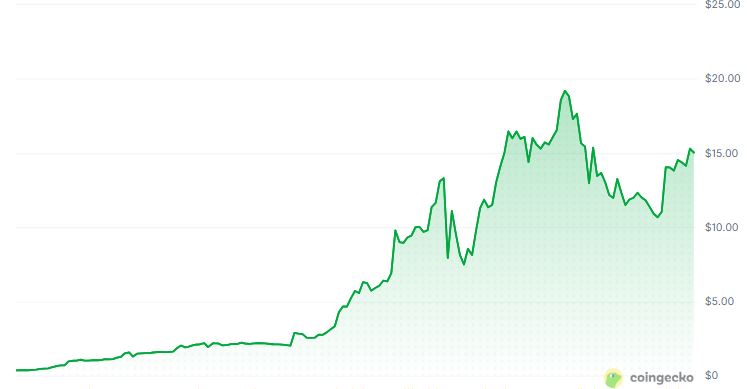 ¡Las criptomonedas se vuelven verdes y RaveDAO lidera la revolución ecológica!