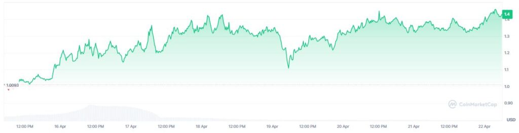 Memecore domina la carrera cripto mientras Irán dice «aguanten un poco» con la tregua ¡No vas a creer qué pasó!