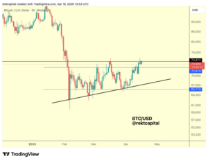¡Bitcoin rumbo a los 80.000 dólares gracias a la sorpresa del estrecho de Ormuz!