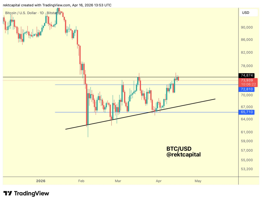 ¡Bitcoin rumbo a los 80.000 dólares gracias a la sorpresa del estrecho de Ormuz!