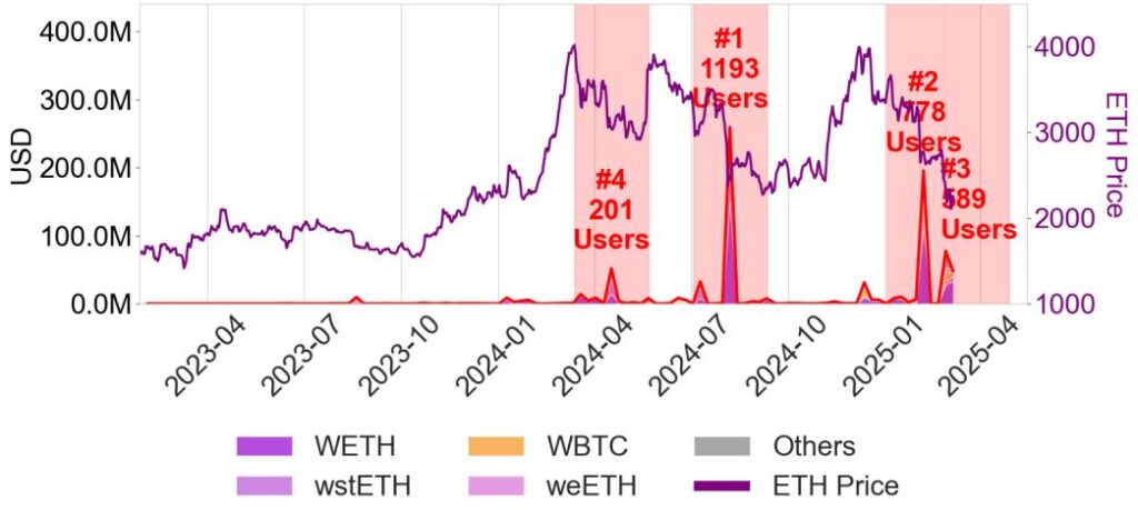 ¡Banco de Canadá revela si podemos olvidarnos de los bancos y pedir préstamos sin vueltas!