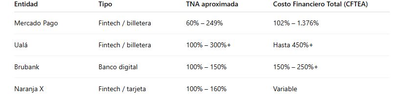 ¡Increíble pero cierto! 6 de cada 10 familias argentinas están en números rojos fuera de los bancos