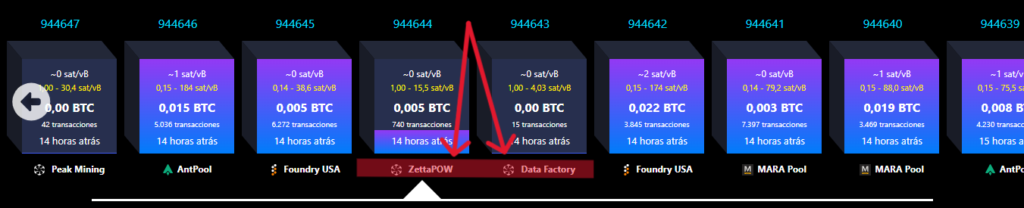 ¡Increíble! Dos mineros hackean el sistema y crean bloques de Bitcoin a su antojo