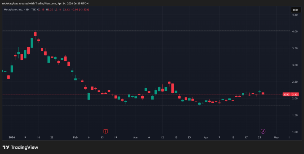 Metaplanet se lleva 50 millones de dólares para gastar a lo loco en más bitcoin ¡No vas a creer qué harán con tanto cripto!