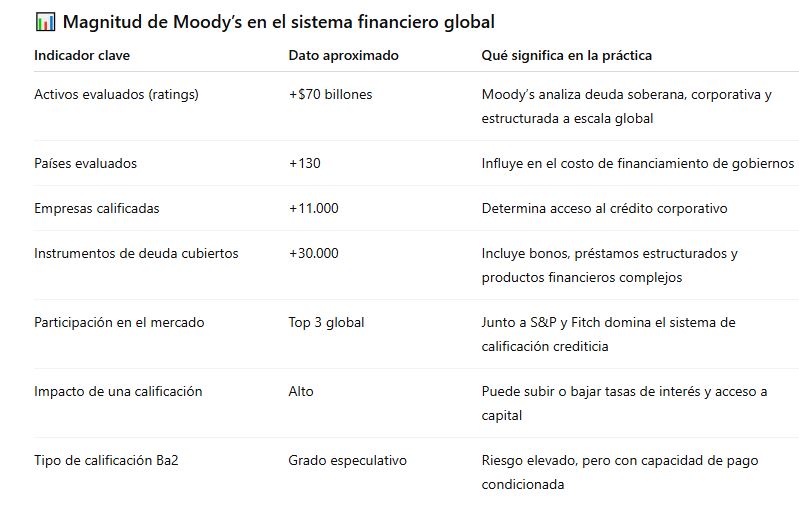 ¡Increíble! Estado de EE. UU. sacude al mundo con bono respaldado en bitcoin y Moody’s dice que sí