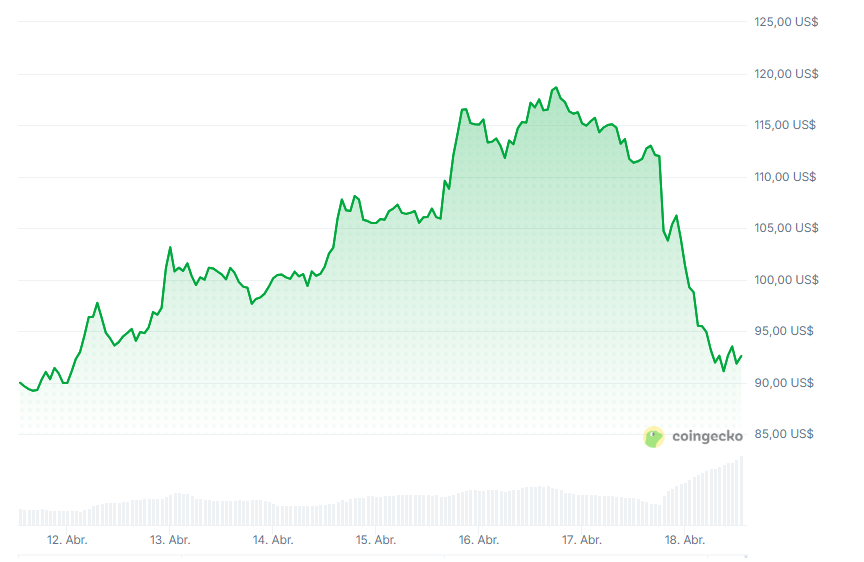 ¡Alerta máxima! 2 millones de ETH huyen de AAVE tras el hackeo bomba de Kelp DAO
