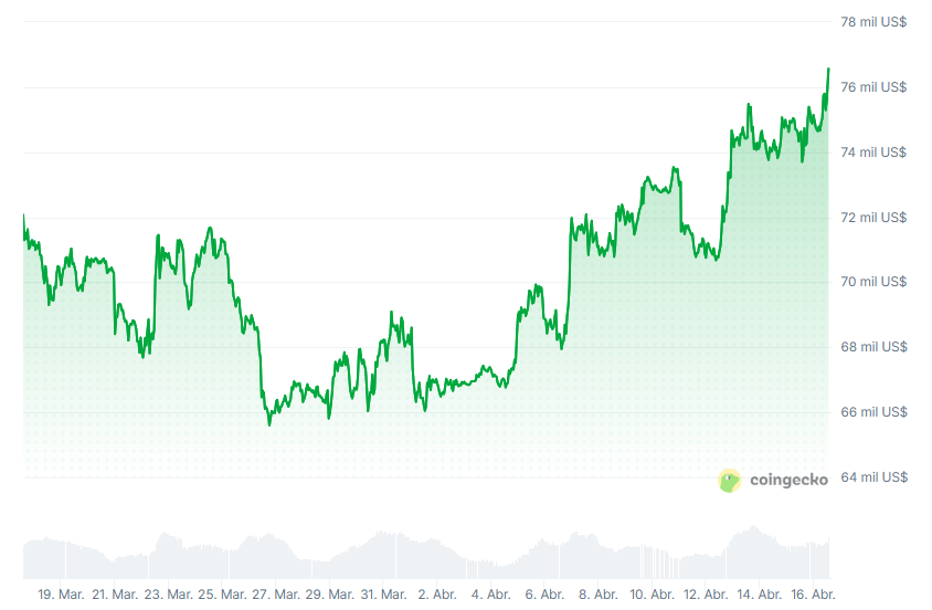 Irán desbloquea el estrecho de Ormuz y Bitcoin se dispara ¡prepárate para el boom!