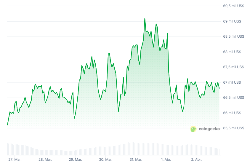 ¡Atento! Si Bitcoin sigue estancado, la explosión que viene será de otro nivel según van de Poppe