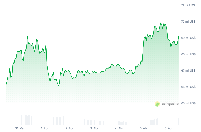 ¡Alerta máxima! Bitcoin se prepara para explotar justo cuando Trump pone el reloj a cero