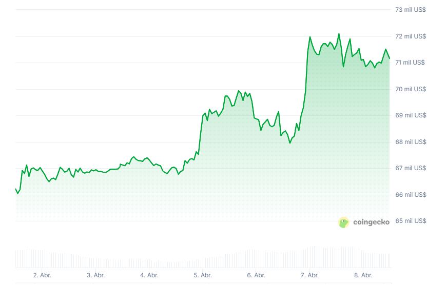 ¡Alerta! Bitcoin en pánico por el posible desastre del acuerdo de paz en Irán