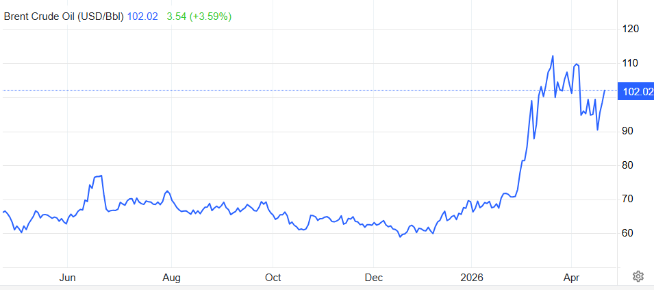¡Cuidado! Estás leyendo las señales de Bitcoin totalmente al revés, revela André Sprone