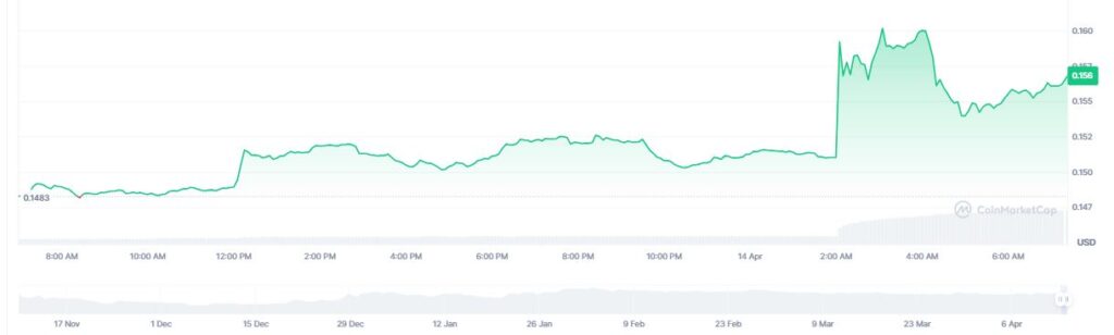 ¡Prepárate Corea del Sur! Canton Network está listo para conquistar el exchange más grande del país