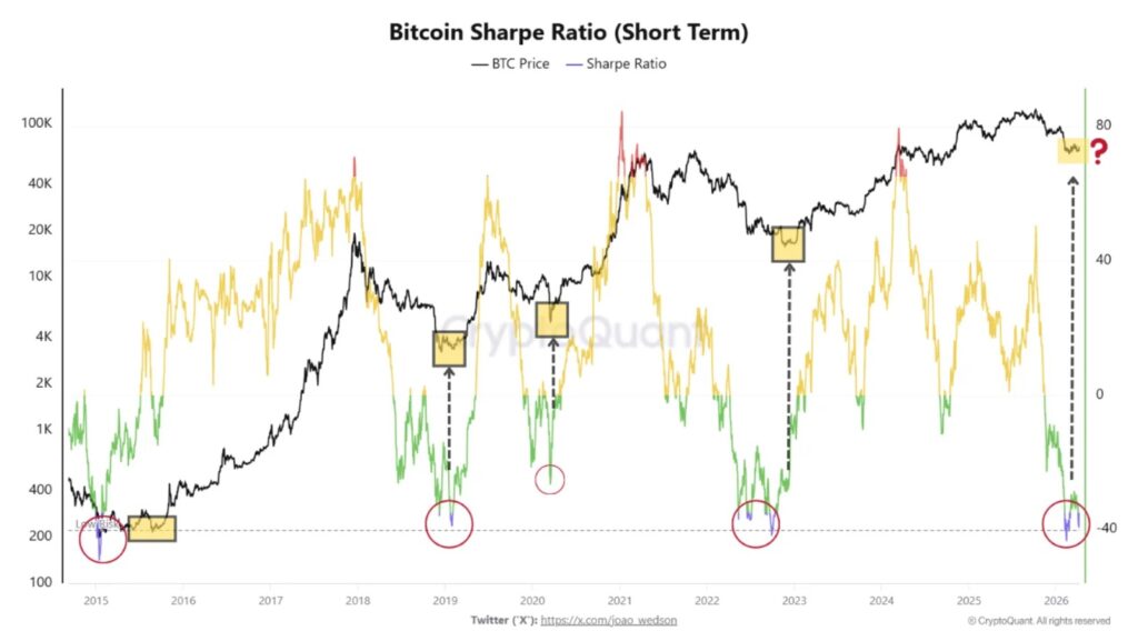 ¿Se acaba el drama? Analista español revela que el ciclo de estrés de bitcoin está por terminar