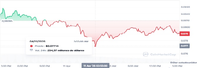 ¡La comunidad en llamas! Acusan a World Liberty Financial de ser un fraude gigante
