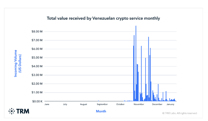 ¡Venezuela lo está rompiendo! Descubre por qué es el rey escondido de las criptomonedas en el mundo