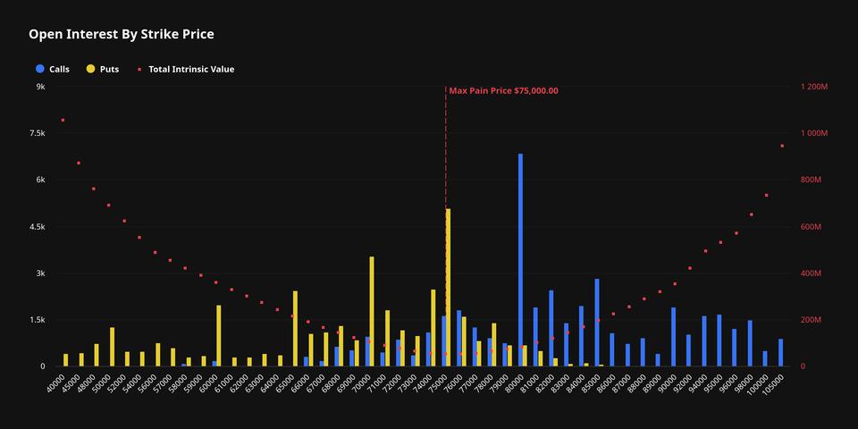 ¡La cuenta regresiva de 6 mil millones está en marcha! Traders se lanzan a las llamadas de Bitcoin a 82,000 dólares antes del gran vencimiento del 29 de mayo
